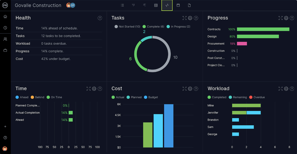 Dashboard Overview